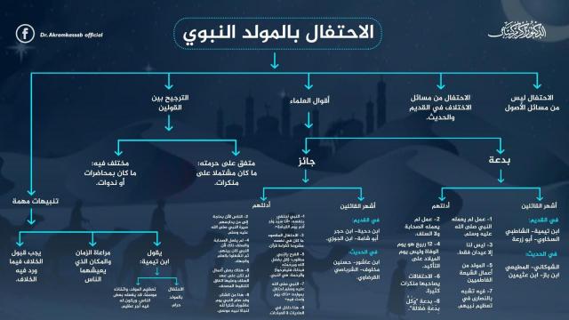 رابطة علماء أهل السنة