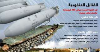 الجيش المصري يقصف سيناء بقنابل عنقودية أميركية