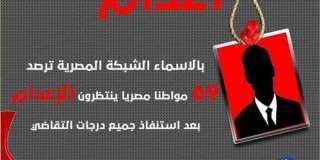 مصر ... 69 مواطنا ينتظرون تنفيذ الإعدام ومطالبات بوقف قتل المعتقلين بالبطىء